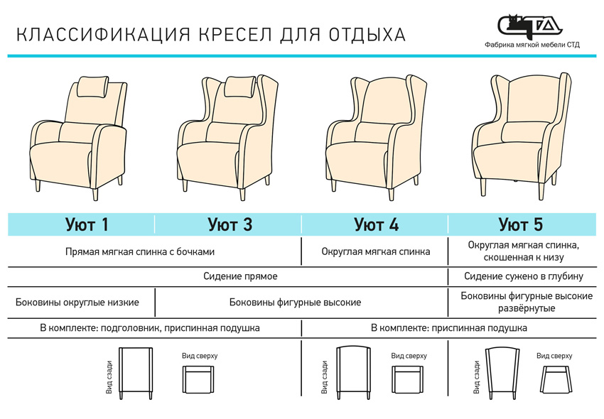 Шкаф уют 3 схема сборки